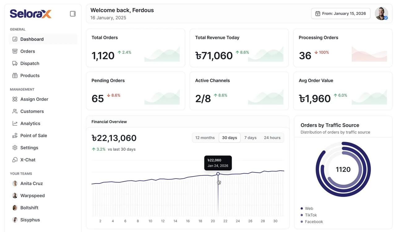 SeloraX dashboard with orders and revenue